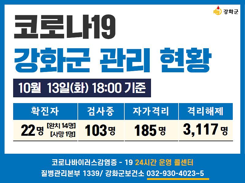 10/13일(화) 18:00 기준 강화군 코로나19 관리현황을 알려드립니다.  사진